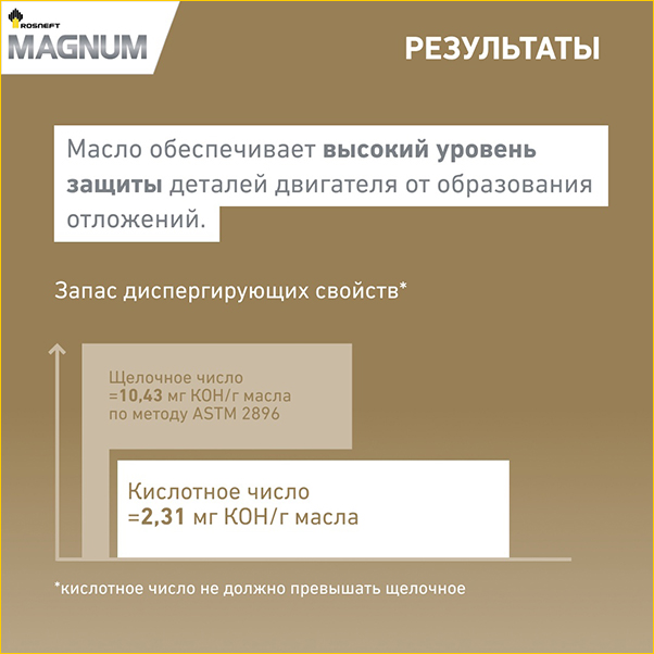 Тестируем масло Rosneft Magnum Ultratec 5W-40 для автомобиля Cherry Tiggo