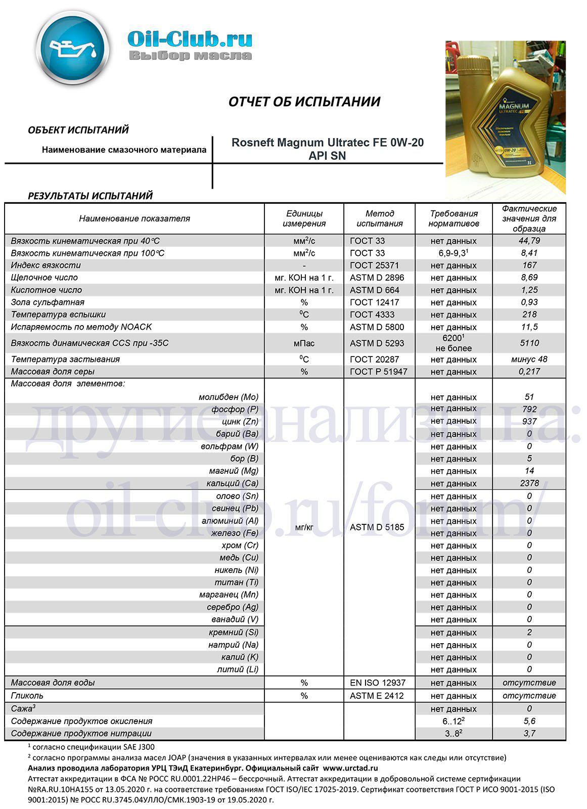 Масло Rosneft Magnum Ultratec FE 0W-20 API SN. Лабораторный анализ