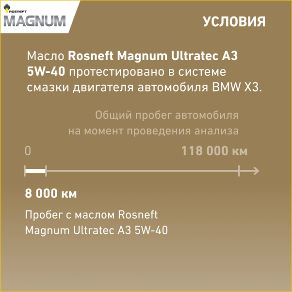 Тестируем масло Rosneft Magnum Ultratec A3 5W-40 для автомобиля BMW X3
