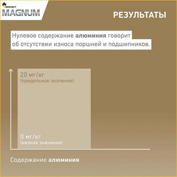 Тестируем масло Rosneft Magnum Ultratec FE 5W-30 для автомобиля Toyota Camry