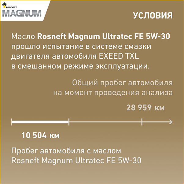 Тестируем масло Rosneft Magnum Ultratec FE 5W-30 для автомобиля EXEED TXL