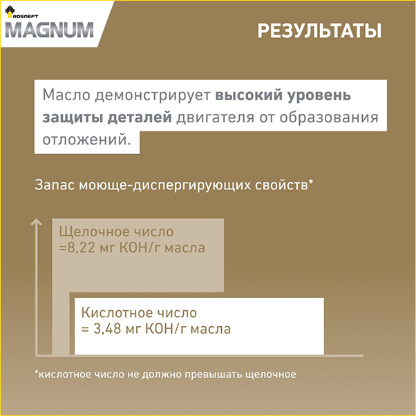 Тестируем масло Rosneft Magnum Racing 5W-40 на 5 500 км